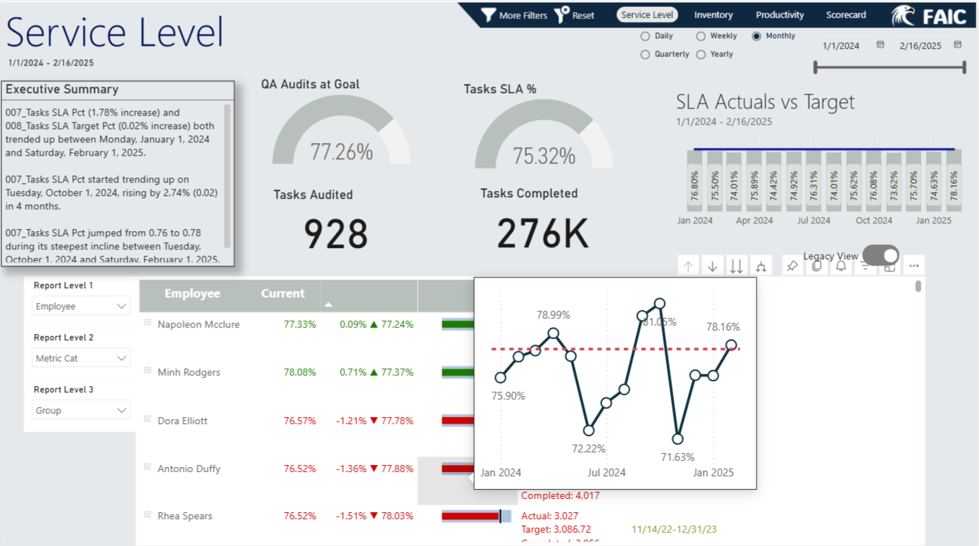 FAIC Dashboard Preview